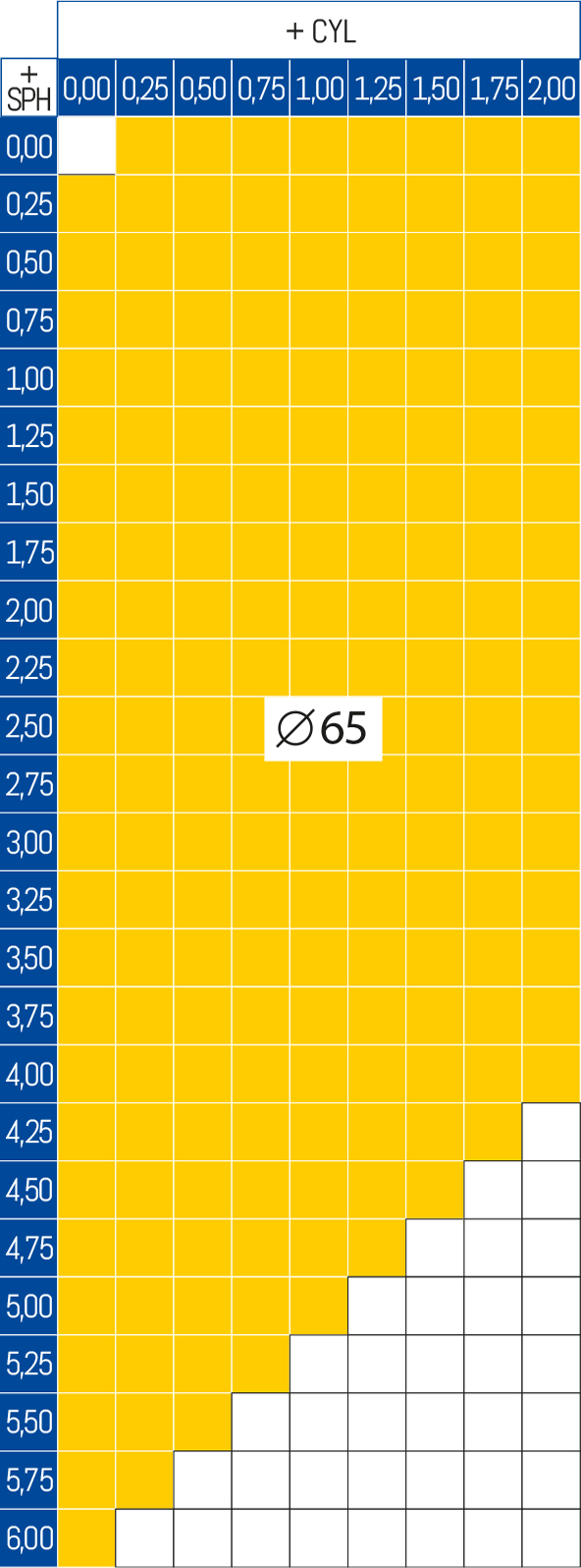 1.60-SPHERIC-HARD-COATED_pos